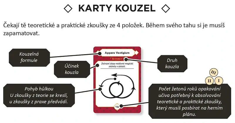 ADC Blackfire Harry Potter: Mistr čar a kouzel